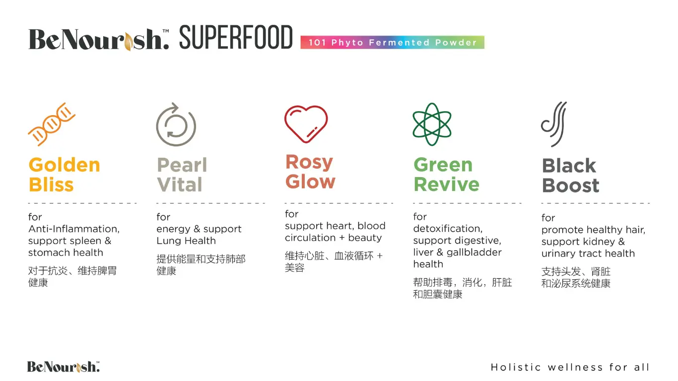 benourish-superfood-phytofermented-powder-2